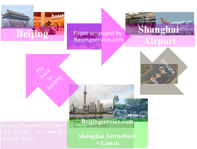Beijing Shanghai one day tour map