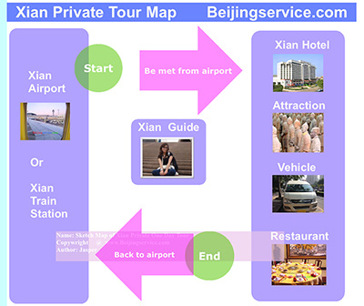 Xian Private Tour Map