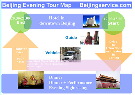 Map of Beijing Evening Tour