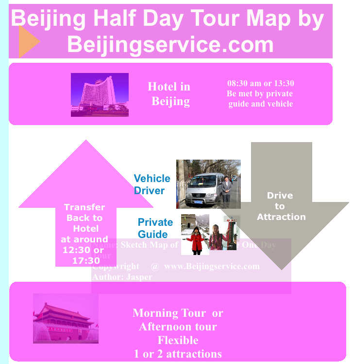 Big Map of Beijing Half Day Tour