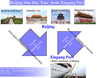 Sketch Map of Beijing Xingang One Day Tour