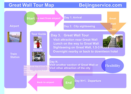 Beijing private tour map include timetable