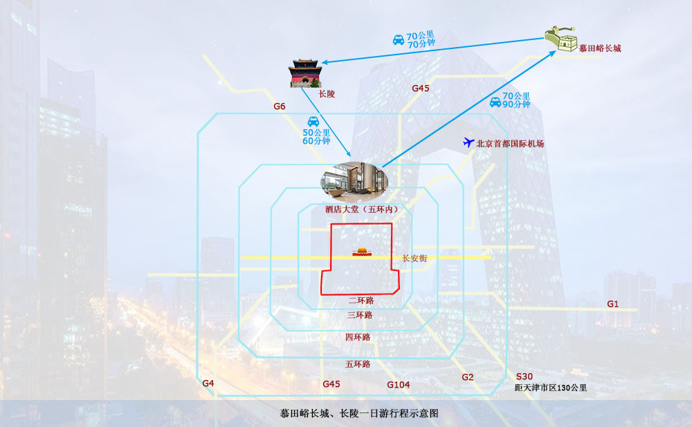 Map of 梦回明朝—慕田峪长城 十三陵一日游