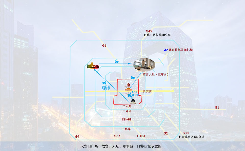 Map of 天安门 故宫 天坛 颐和园 一日游