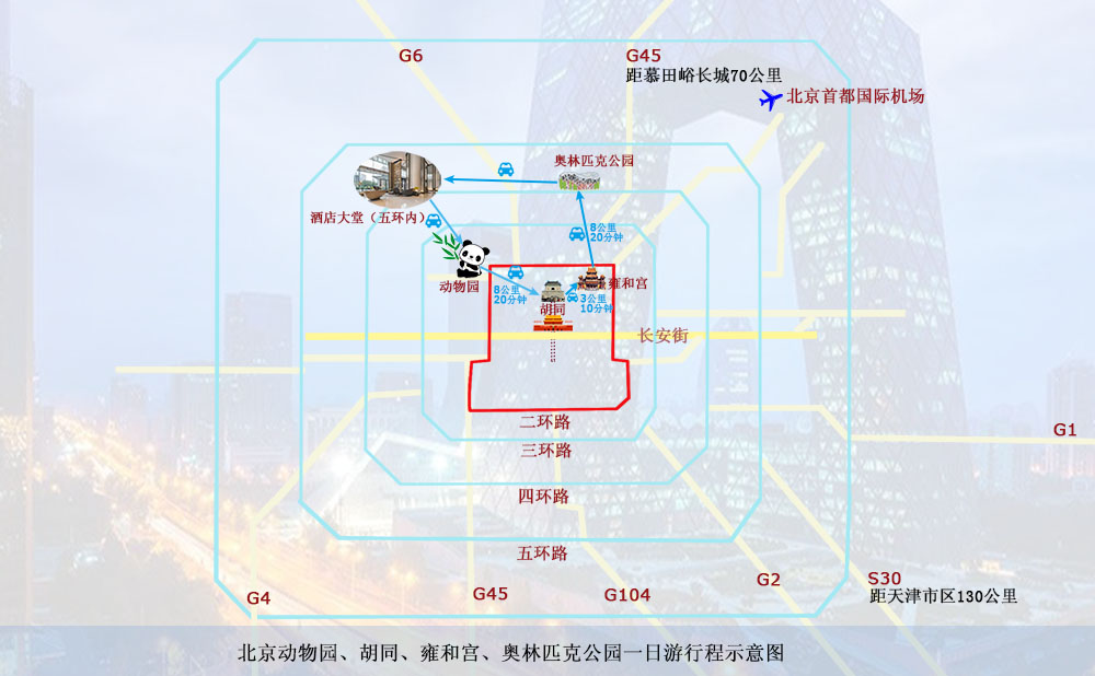 Map of 动物园 胡同 雍和宫 鸟巢 水立方 一日游