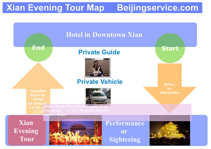 Xian half day tour map